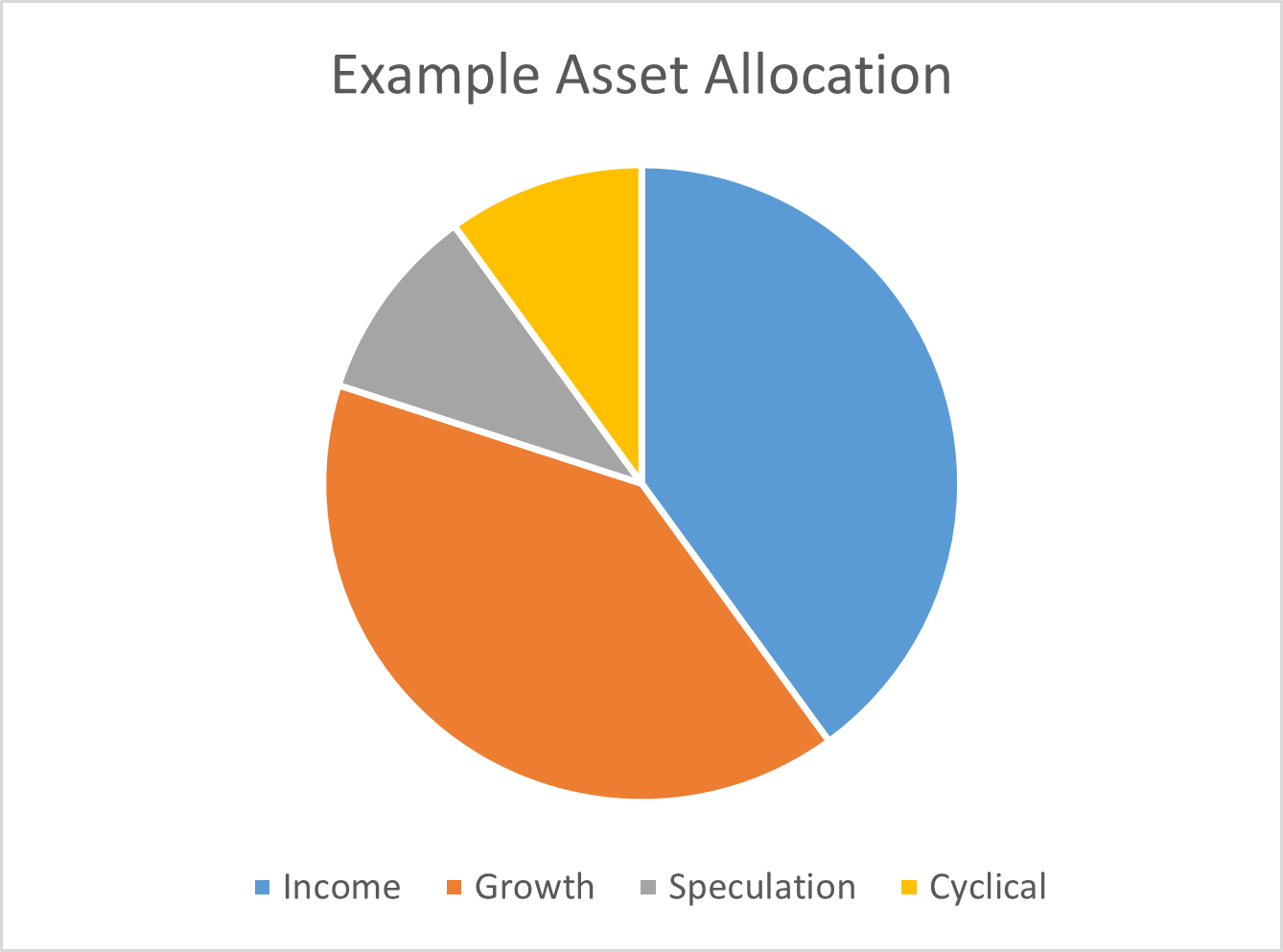 DRONE INVESTMENT PORTFOLIOS
