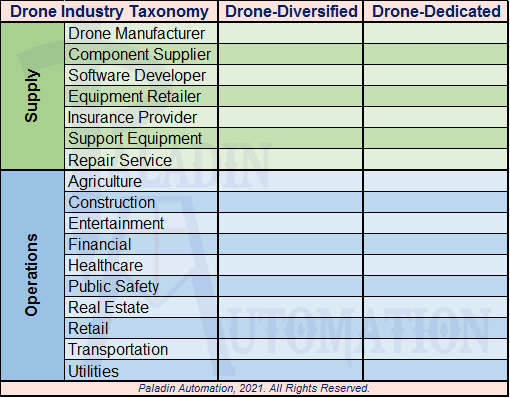 MAKING SENSE OF THE DRONE&nbsp;INDUSTRY