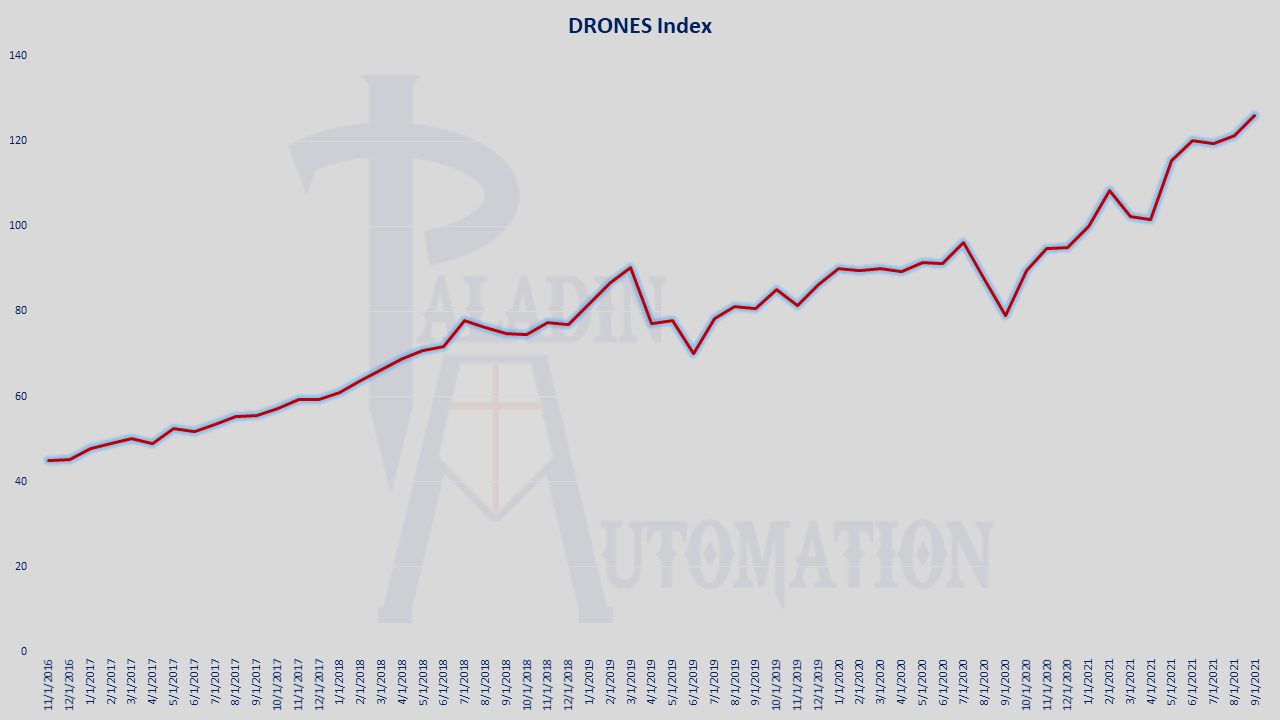 DRONES INDEX UPDATE – SEPTEMBER 2021
