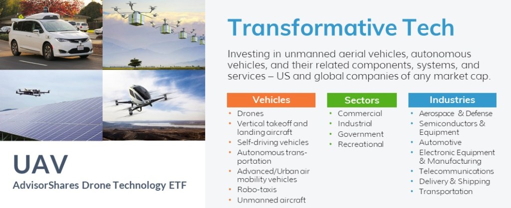 ETF SPOTLIGHT: DRONE TECHNOLOGY ETF (UAV)